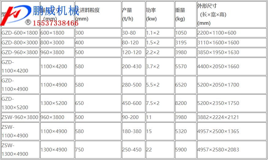 振動給料機(jī)工作原理