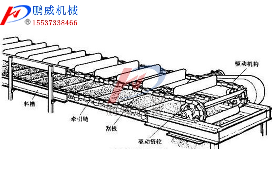 環(huán)鏈刮板機(jī)